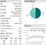 [주목!e해외주식]美 반도체주 마벨, 투자심리 이상無