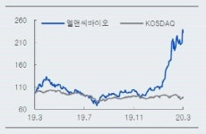 엘앤씨바이오, 인체조직 가공기술로 중국시장 공략-미래대우