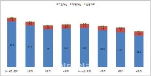 지난해 말 국내은행 부실채권 비율 0.77%…11년래 최저