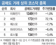 강화되는 공매도 규제…수혜주는?