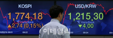 [포토]코스피, 외국인·기관 매도 vs 개인 매수…1780선 등락
