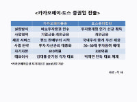 테크핀 대격돌 카카오페이vs토스…같은듯 다른 전략