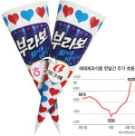 [마켓인]‘먹는게 남는거다’는 옛말…매각설 나오는 F&B
