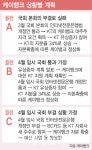 플랜B 가동한 케이뱅크‥6000억 유상증자 추진(종합)