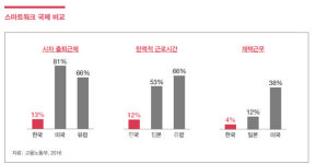 코로나19로 비대면 디지털 전환 가속화