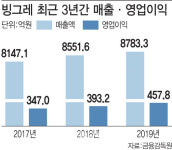[줌인]변신 거듭하는 빙그레…김호연 회장 결단 통했다