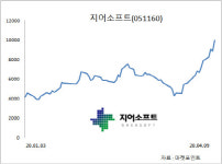 코로나19에 자회사 오아시스 수혜… 물 만난 지어소프트