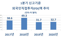 안전한 대한민국으로 …코로나19에 외국인 투자유치 ‘비상’