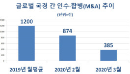 안전한 대한민국으로 …코로나19에 외국인 투자유치 ‘비상’