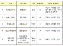 조성욱 가맹점 돕는 착한프랜차이즈 신속하게 지원할 것