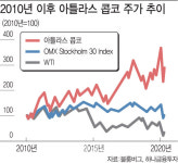 [주목!e해외주식]발렌베리家 아틀라스콥코 사볼까