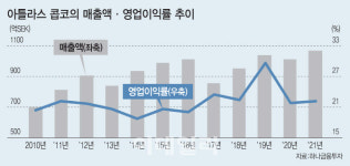[주목!e해외주식]발렌베리家 아틀라스콥코 사볼까