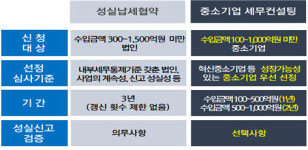 다니엘세무조사컨설팅 | 국세청, 중소기업 세무컨설팅 제도 시행…세무조사 면제 혜택도