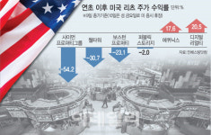 코로나 이후…오피스·리테일 지고, 물류·냉동창고 뜬다
