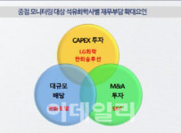 불황 속 석유화학 차별화…신용등급 하향 대상은?