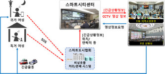 전국 CCTV, 여성안심앱과 연계해 여성 대상 범죄 막는다