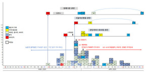 의정부성모병원 관련 확진자 총 75명…초발환자는 아직