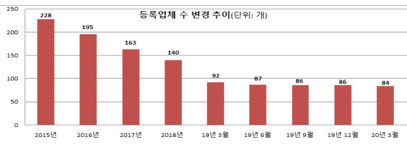 영세 상조회사 주의보..드림라이프·농촌사랑 폐업