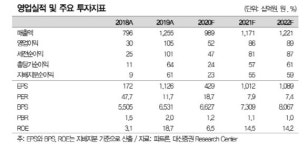 파트론, 코로나19로 스마트폰 판매 부진 영향권…목표가↓ -대신