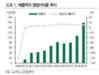 노바렉스, 건강기능식품 시장확대…동반성장 기대 -DB
