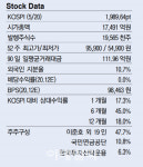 NHN, 비대면+보드게임 규제완화 수혜 기대…목표가↑-이베스트