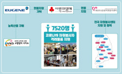 유진그룹, 코로나19 봉사자에 농특산물