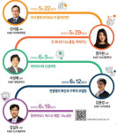 KAIST 올스타 교수진, 초중고 학생 위해 릴레이 특강