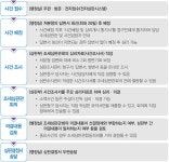 조세심판원, 억울한 과세 심판청구절차 실무안내서 첫 발간