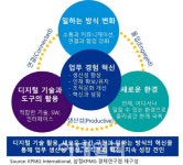 코로나19로 디지털 워크 가속…협업 인프라 갖춰야
