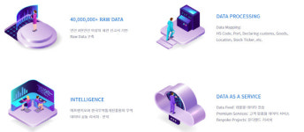 지오에프엔지 | [권오석의 ☆스타트업]"글로벌 자산운용사들이 필요한 빅데이터를 제공하죠"