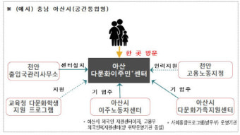 다문화가족과 외국인 근로자 돕는 다문화이주민 센터 4곳 추가 설치
