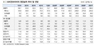 슈피겐코리아, 본업·물류사업 동반 성장 기대…목표가↑-대신