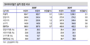 SK머티리얼즈, 반도체 등 IT 소재 매출 기대… 목표가↑ -신한
