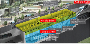 GTX 역 환승시간 3분 미만으로 만든다