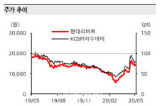 현대리바트, 토탈인테리어회사 전환 기대감…목표가↑-한화