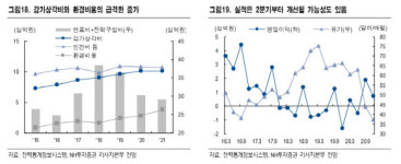 한국전력, 저유가 환경 긍정적…요금체계 개편 필수-NH
