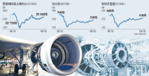 대일탑항공주 | 운항 정상화 소식에도…웃지 못하는 항공부품株