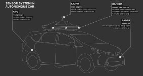 비트센싱, 자율차 레이더로 70억 프리 시리즈A 투자유치