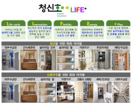 SH공사, 청년주택 ‘청신호’에 위생 설계 도입