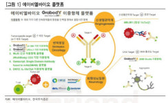 에이비엘바이오, 뇌질환 치료제 및 플랫폼 기술 주목해야 -한국