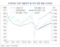 “하반기 코스피 이익 전망 점진적 상승할 듯”