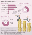 유동성도 불확실성도 넘쳐‥주식 투자하되, 방망이 짧게