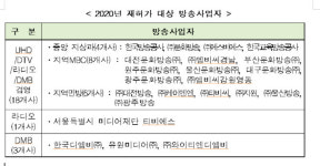 연말 지상파 재허가, 재난방송 심사배점 상향
