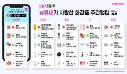 [뷰튜버 인기 화장품]한주간 뷰튜버 사로잡은 화장품은