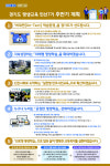 경기도 미래형 학습교육 시즌2 시동...“포스트 코로나 대응”