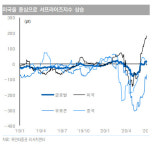 코로나19 재확산 와도 경제 충격 덜할 것-유안타
