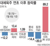 中 식물성 고기 먹기 시작했다는데…대체육株 사둘까