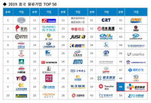 CJ로킨, ‘중국 물류기업 TOP 50’ 49위 선정…글로벌 공략 가속화