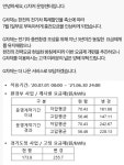 [현장진단] 전기차 충전요금,완속은 최대 3배로 급등