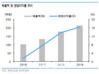 이루다, 글로벌 유통 채널 확대로 성장 기대감↑-유안타